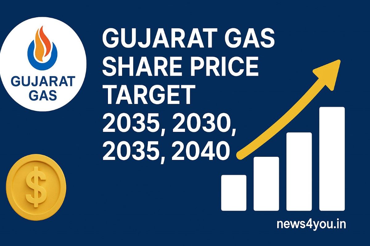 Gujarat -Gas- Share- Price