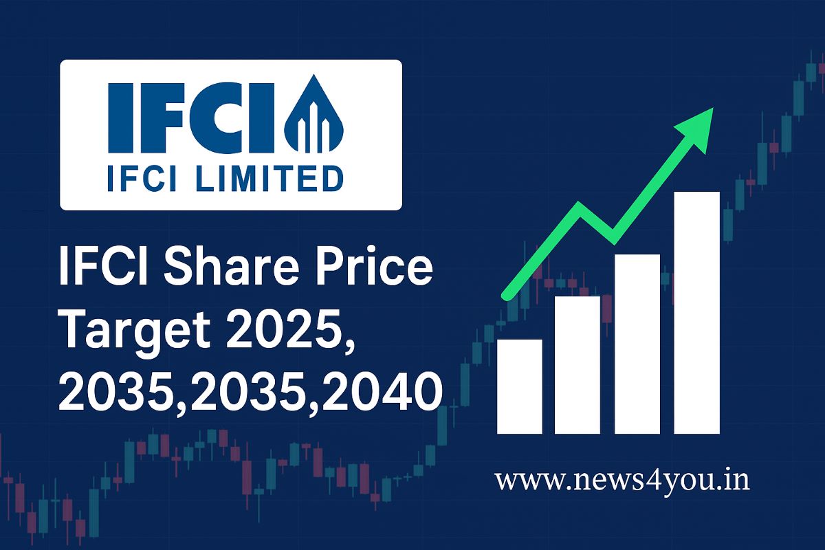 IFCI- Share- Price