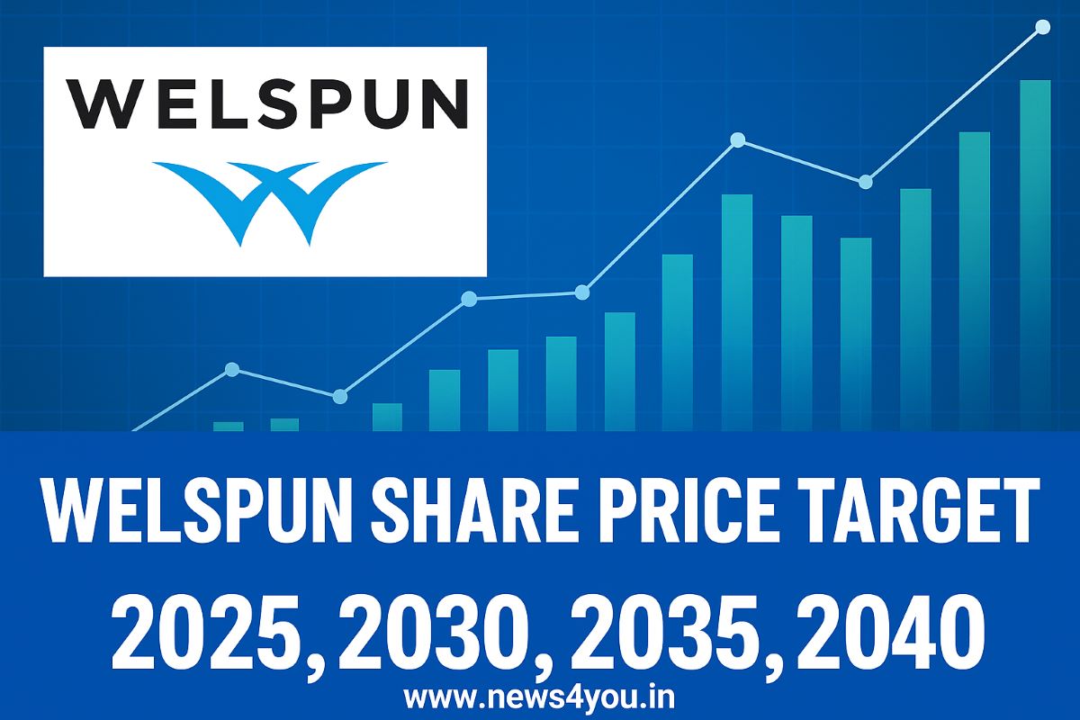 Welspun- Share -Price
