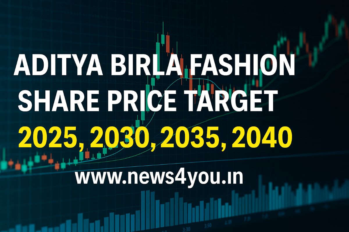 Aditya- Birla- Fashion -Share- Price