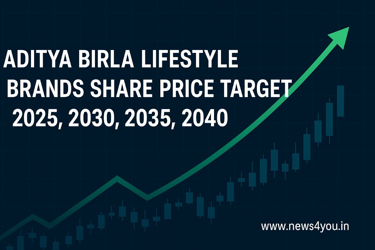 Aditya- Birla- Lifestyle -Brands- Share -Price -Target