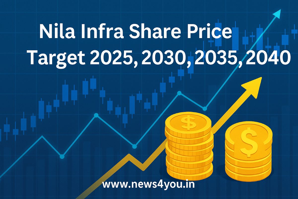 Nila -Infra- Share -Price