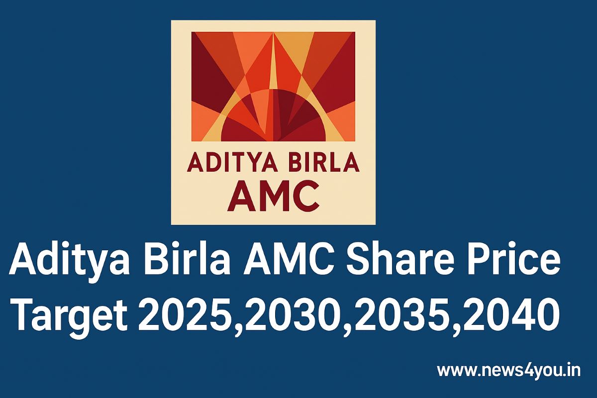 Aditya- Birla- AMC- Share- Price