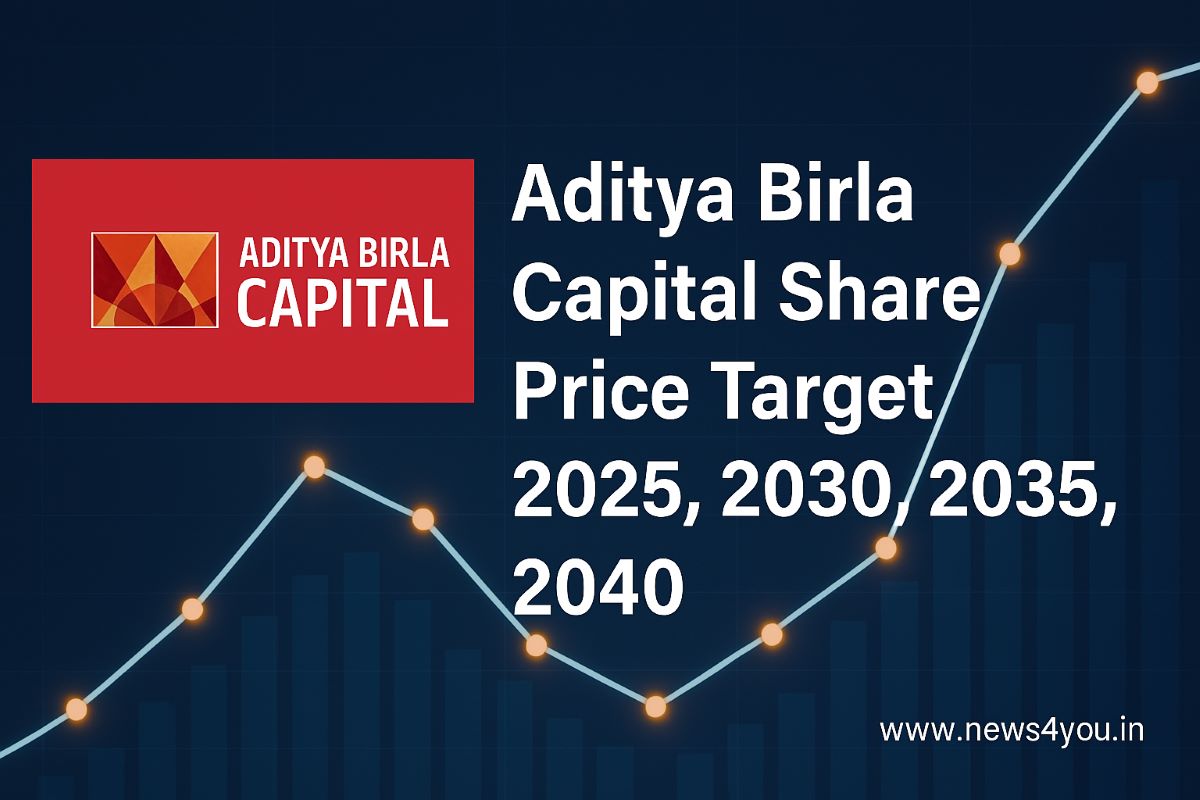 Aditya- Birla- Capital- Share- Price