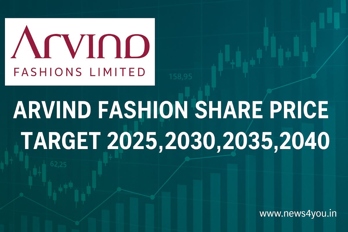 Arvind- Fashion -Share- Price