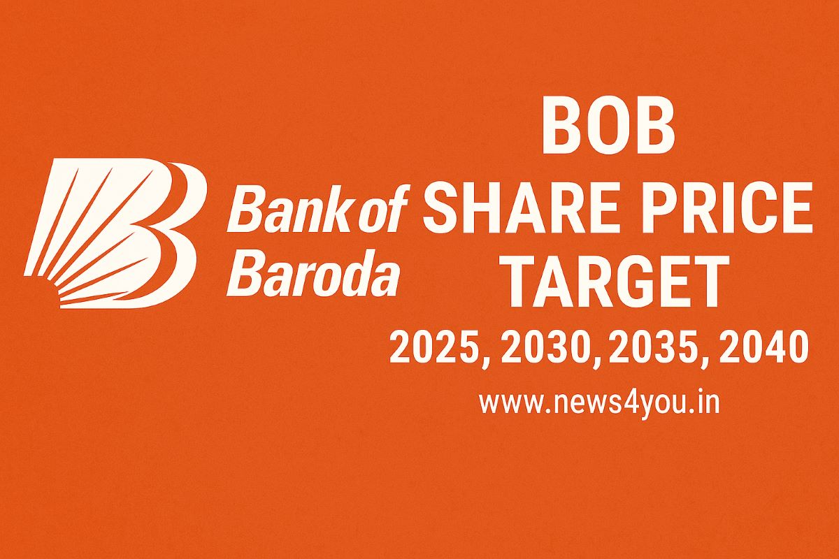 BOB- Share- Price