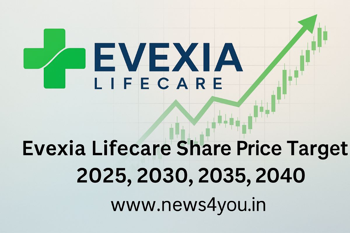 Evexia- Lifecare -Share- Price