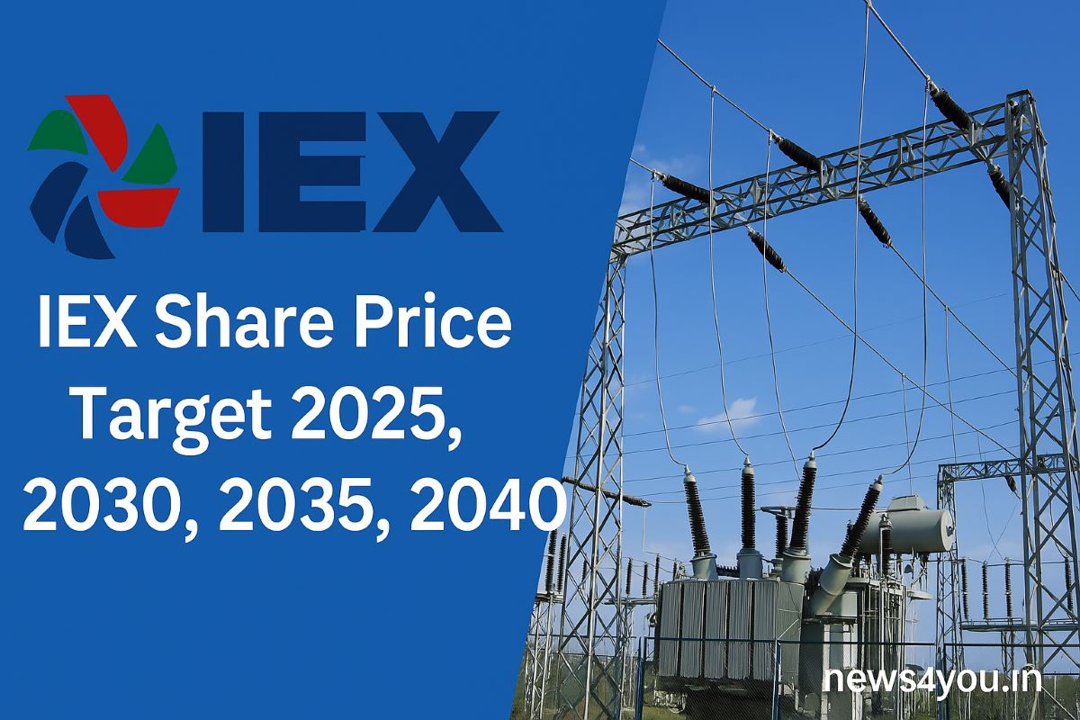 IEX- Share -Price