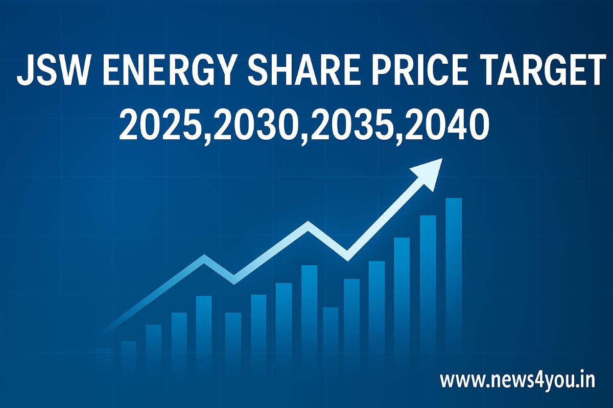 JSW- Energy- Share- Price