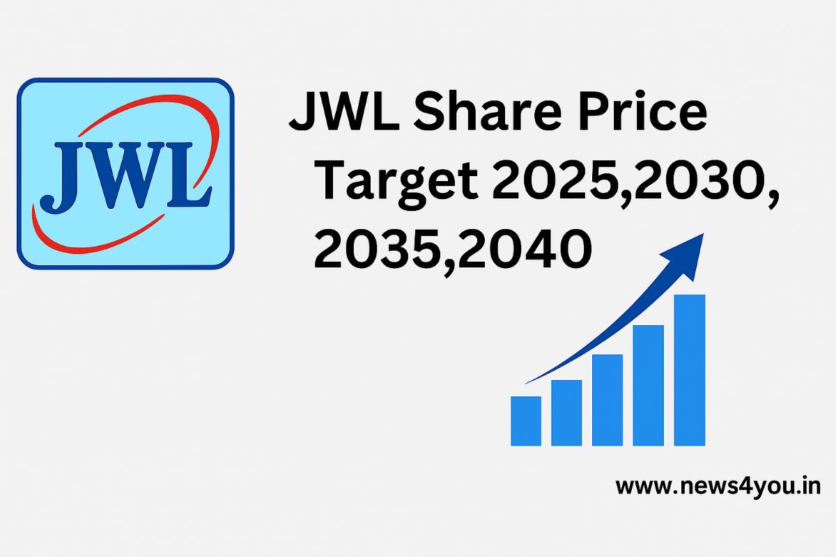 JWL- Share- Price