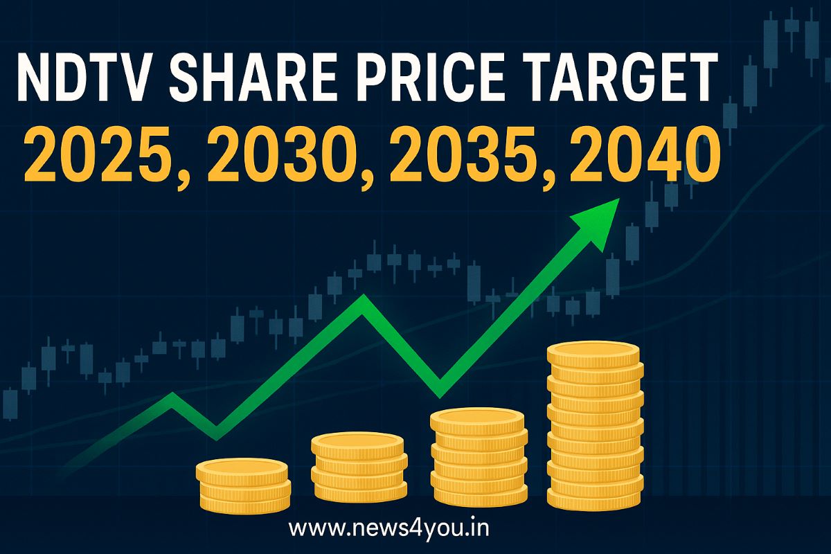 NDTV- Share- Price