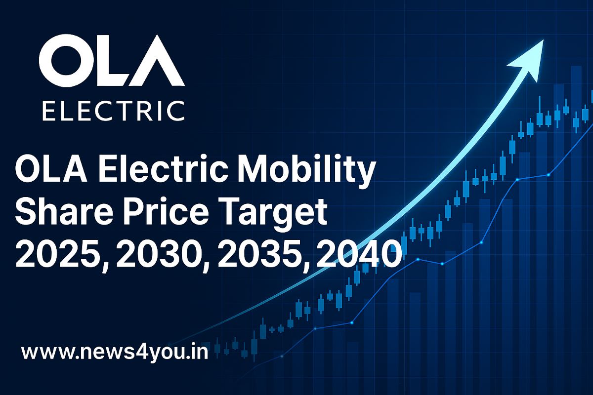 OLA- Electric- Mobility- Share- Price