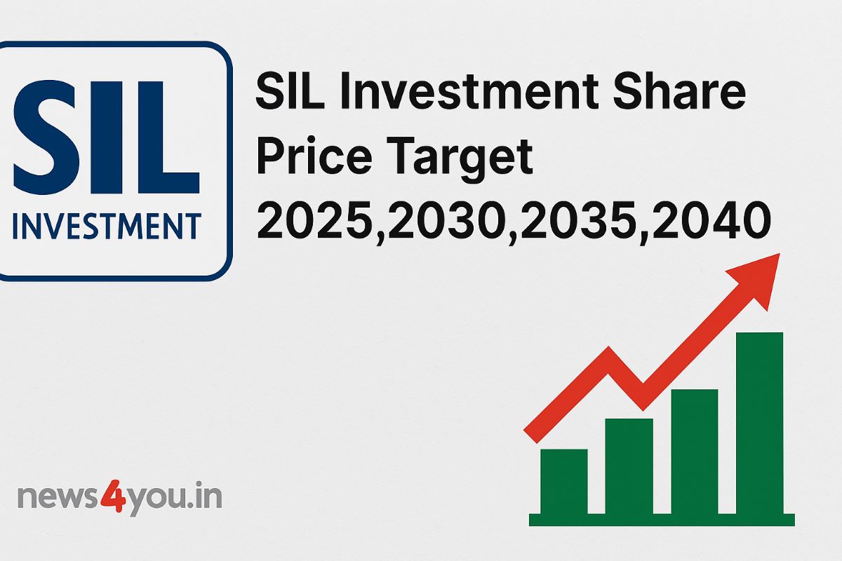 SIL- Investment- Share -Price