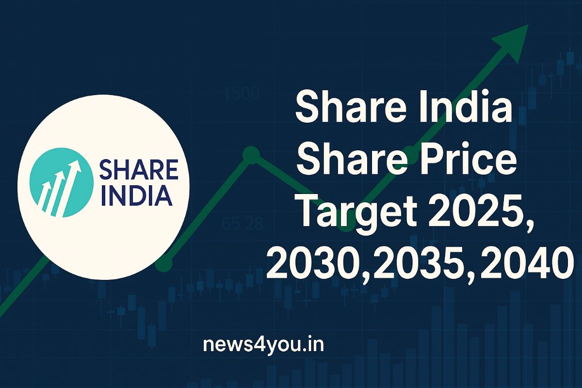 Share- India- Share- Price