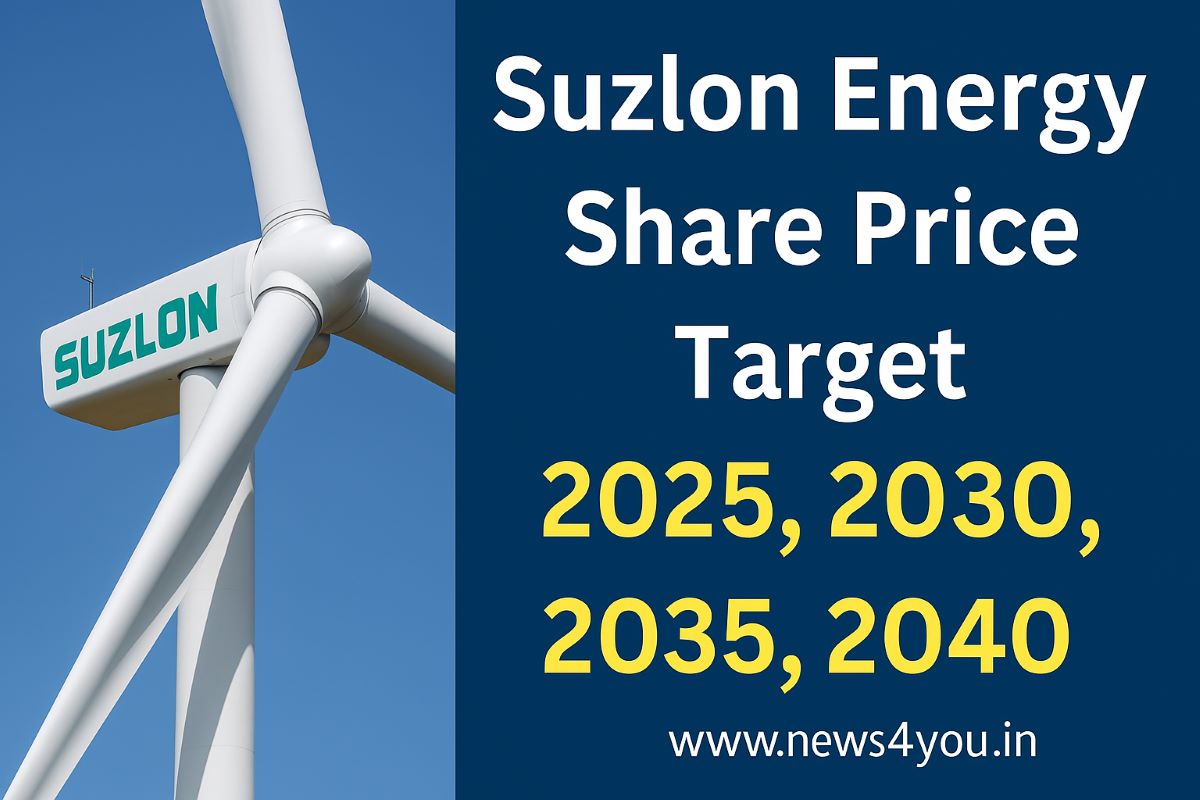Suzlon- Energy- Share- Price