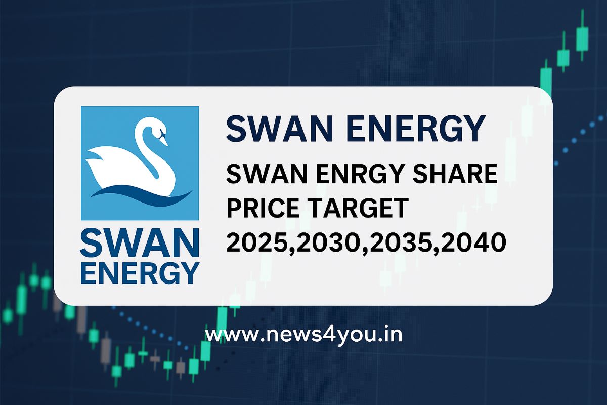 Swan- Energy -Share- Price