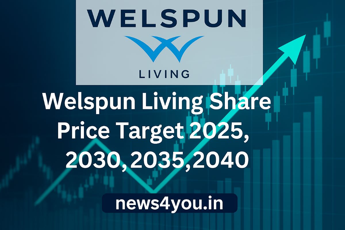 Welspun- Living- Share- Price