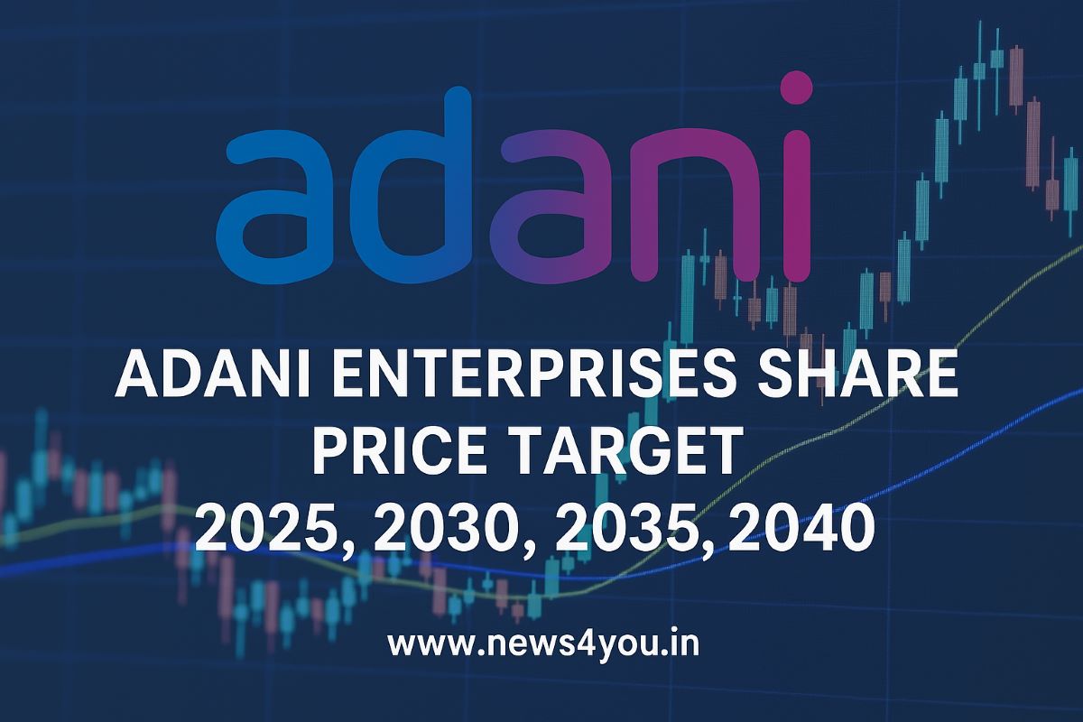 Adani- Enterprises- Share- Price