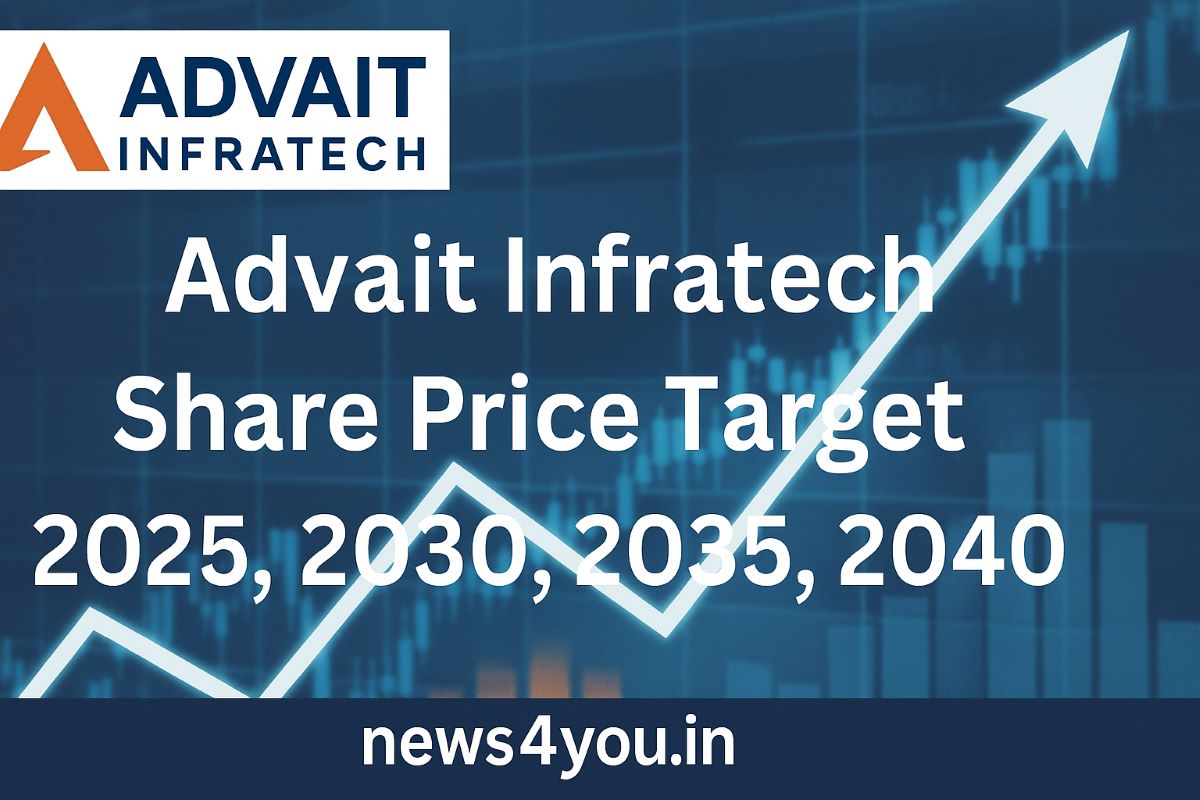 Advait- Infratech -Share- Price
