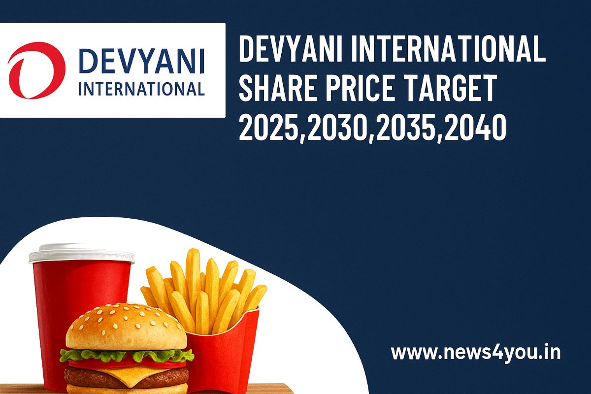 Devyani- International -Share- Price