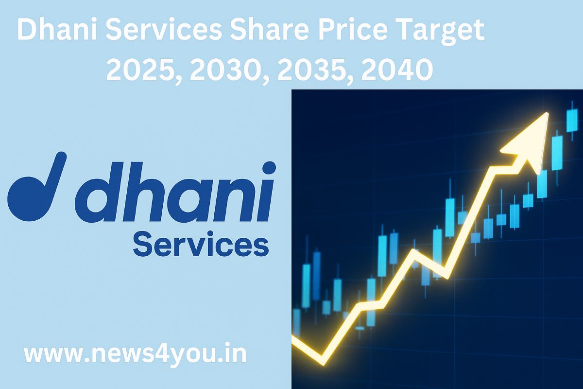 Dhani- Services- Share- Price