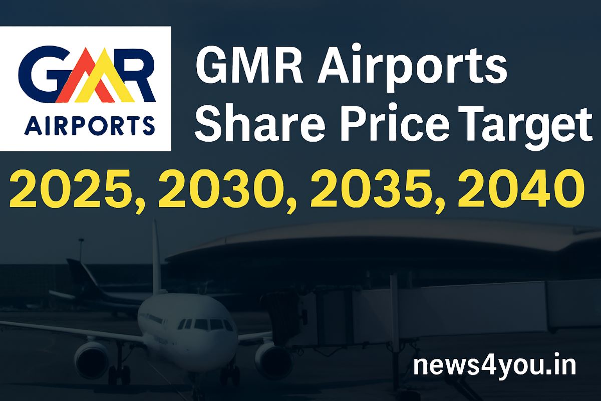 GMR- Airports- Share- Price