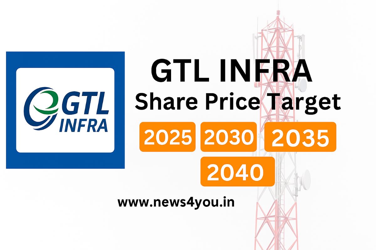 GTL- INFRA- Share- Price