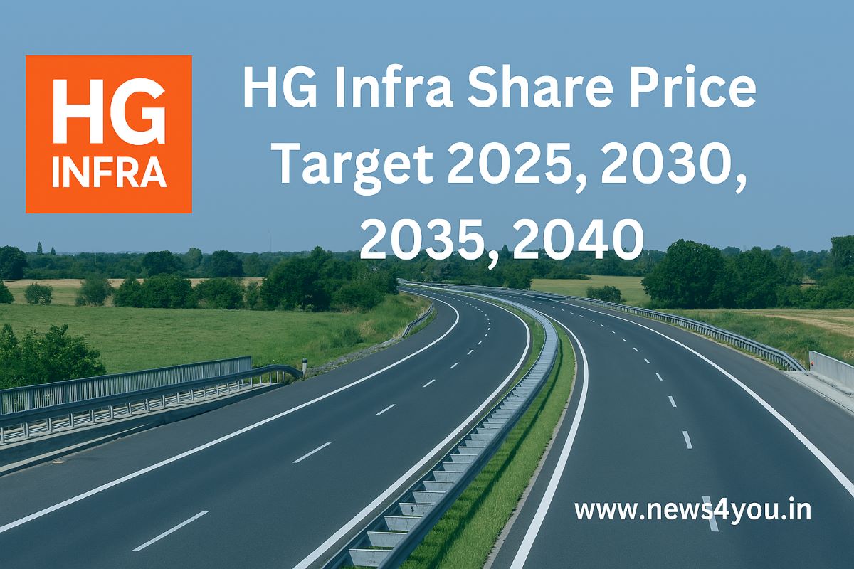HG- Infra- Share- Price