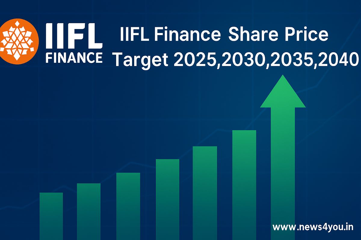 IIFL- Finance- Share -Price
