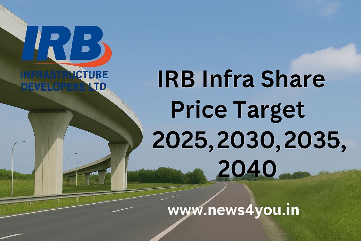 IRB- Infra- Share- Price