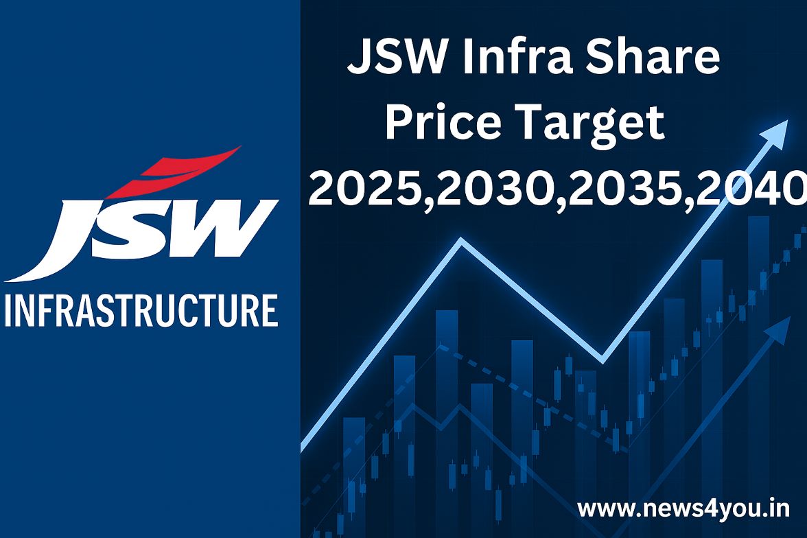 JSW- Infra- Share- Price