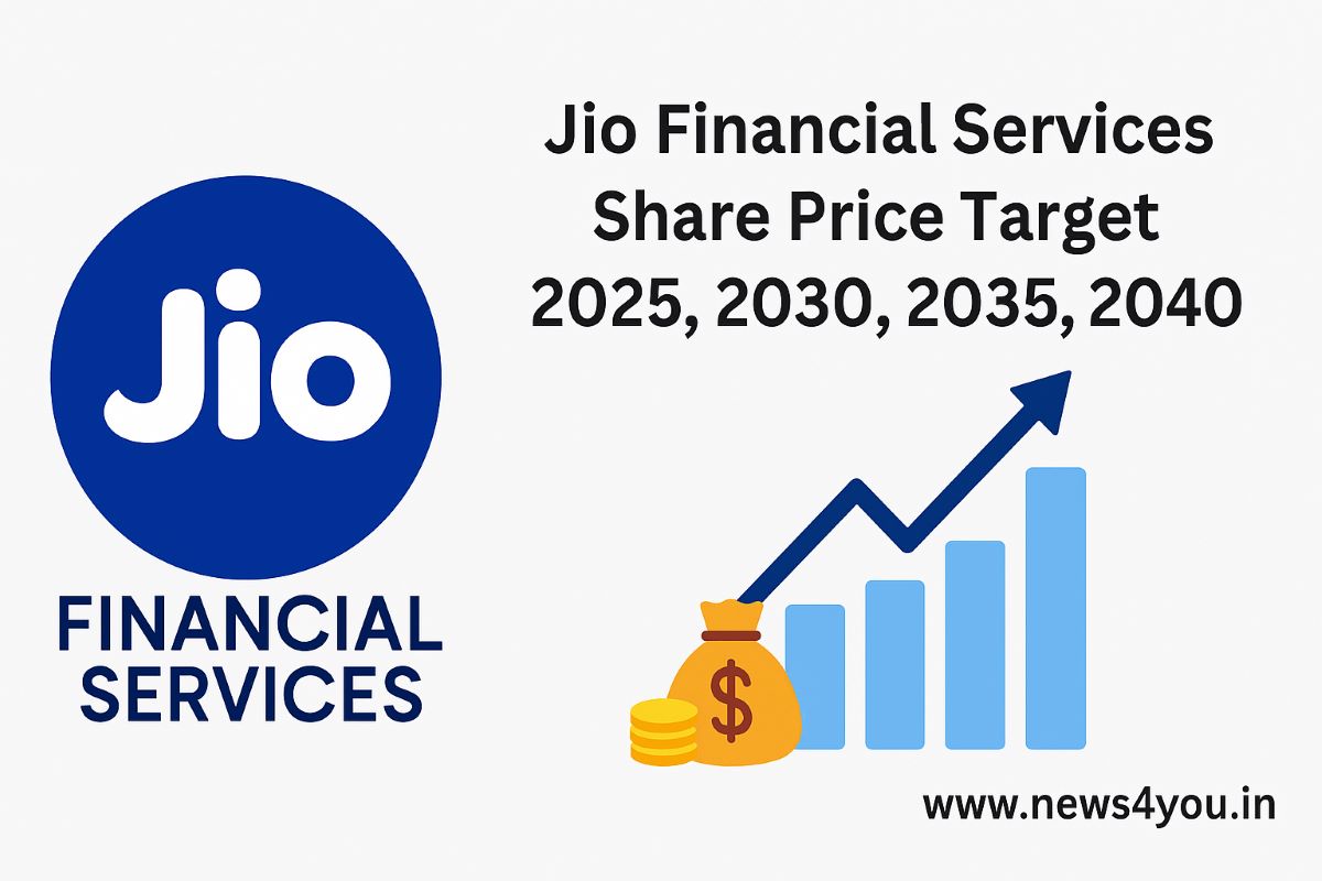 Jio- Financial- Services- Share- Price
