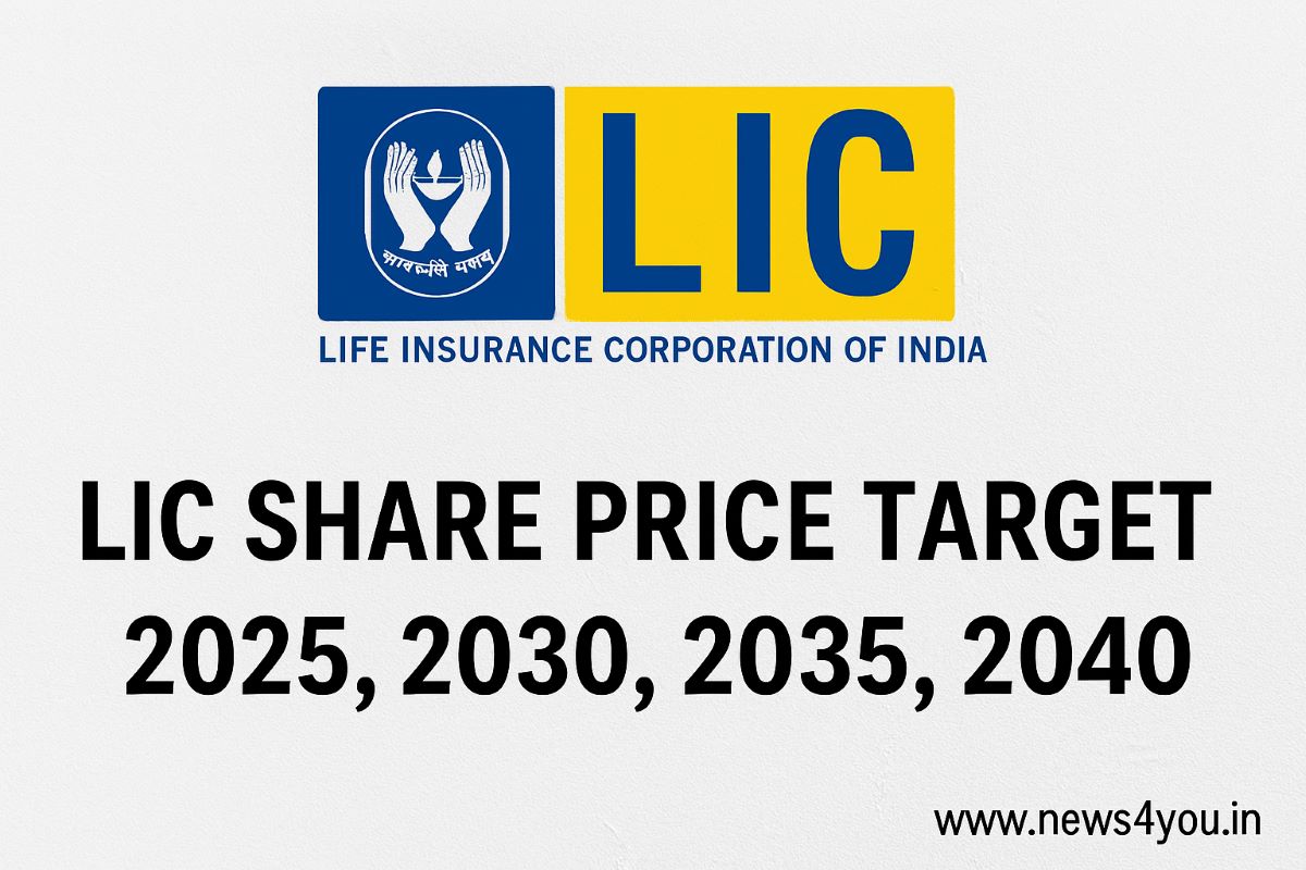 LIC -Share- Price