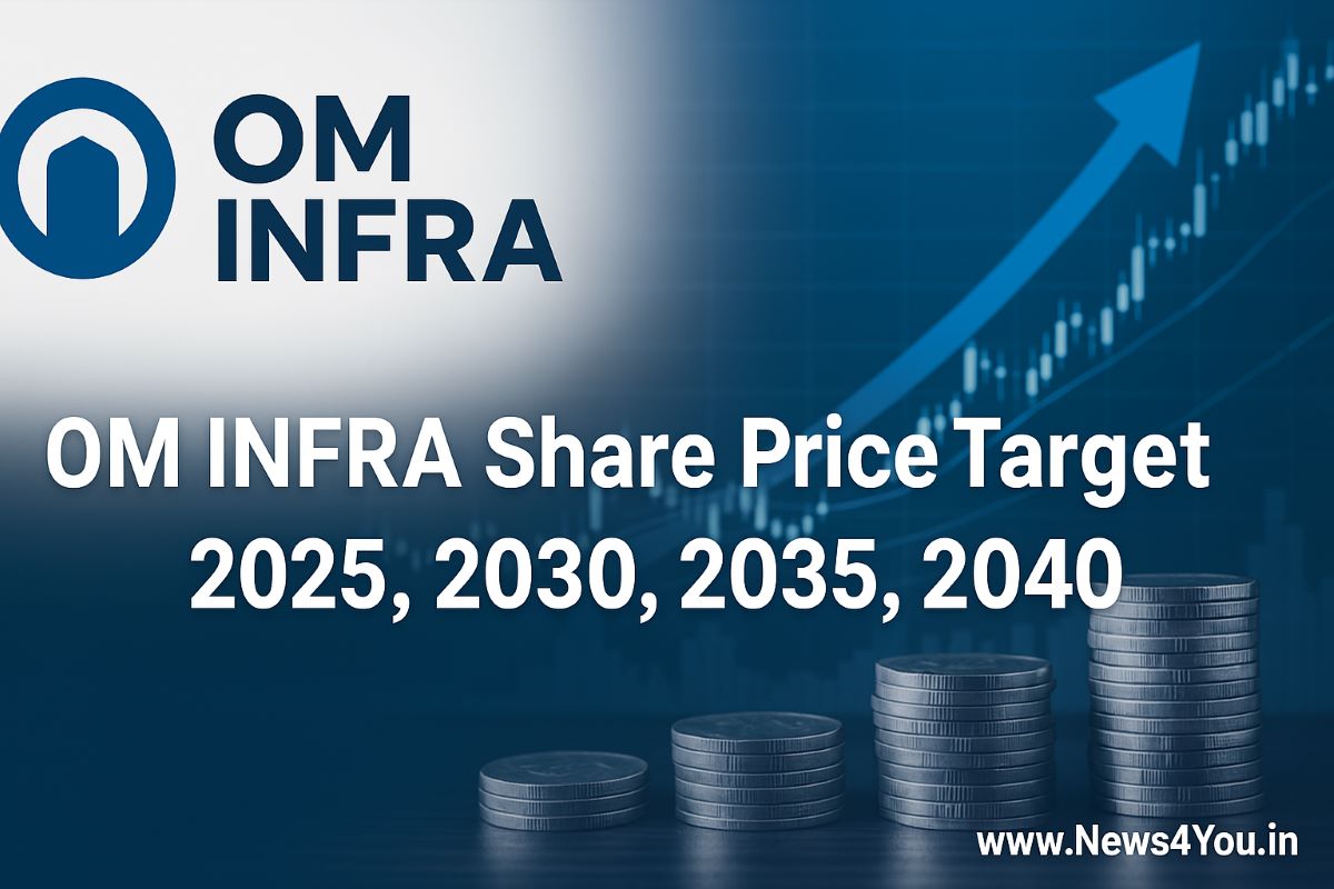 OM- INFRA- Share- Price