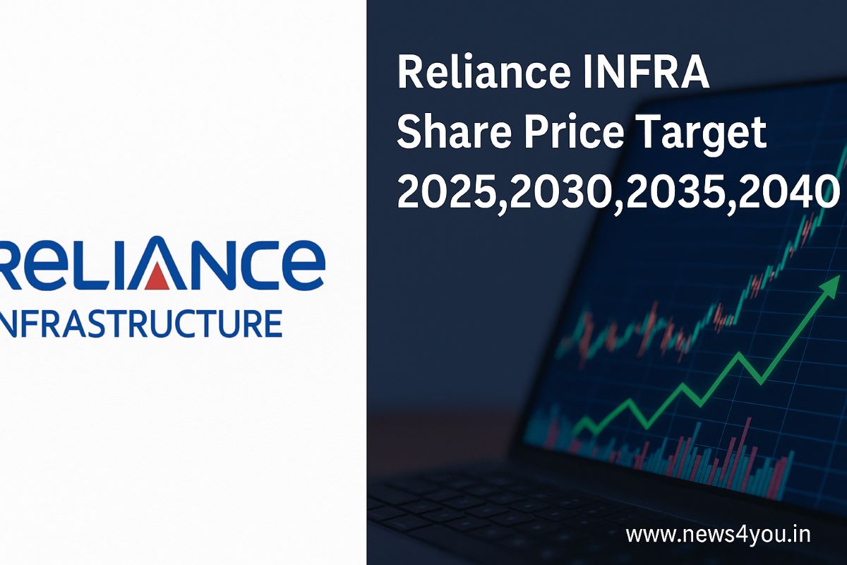 Reliance- INFRA -Share- Price
