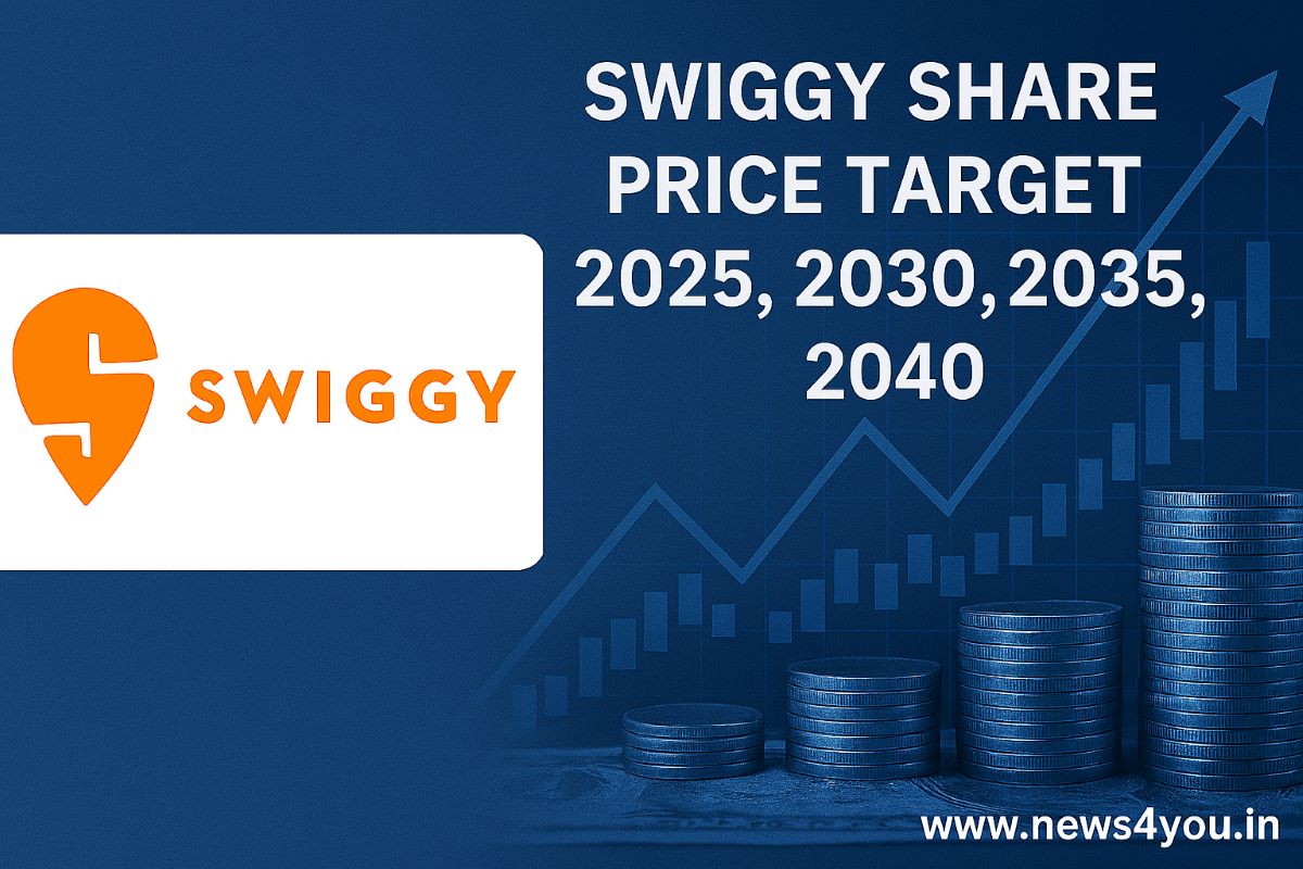 Swiggy- Share -Price