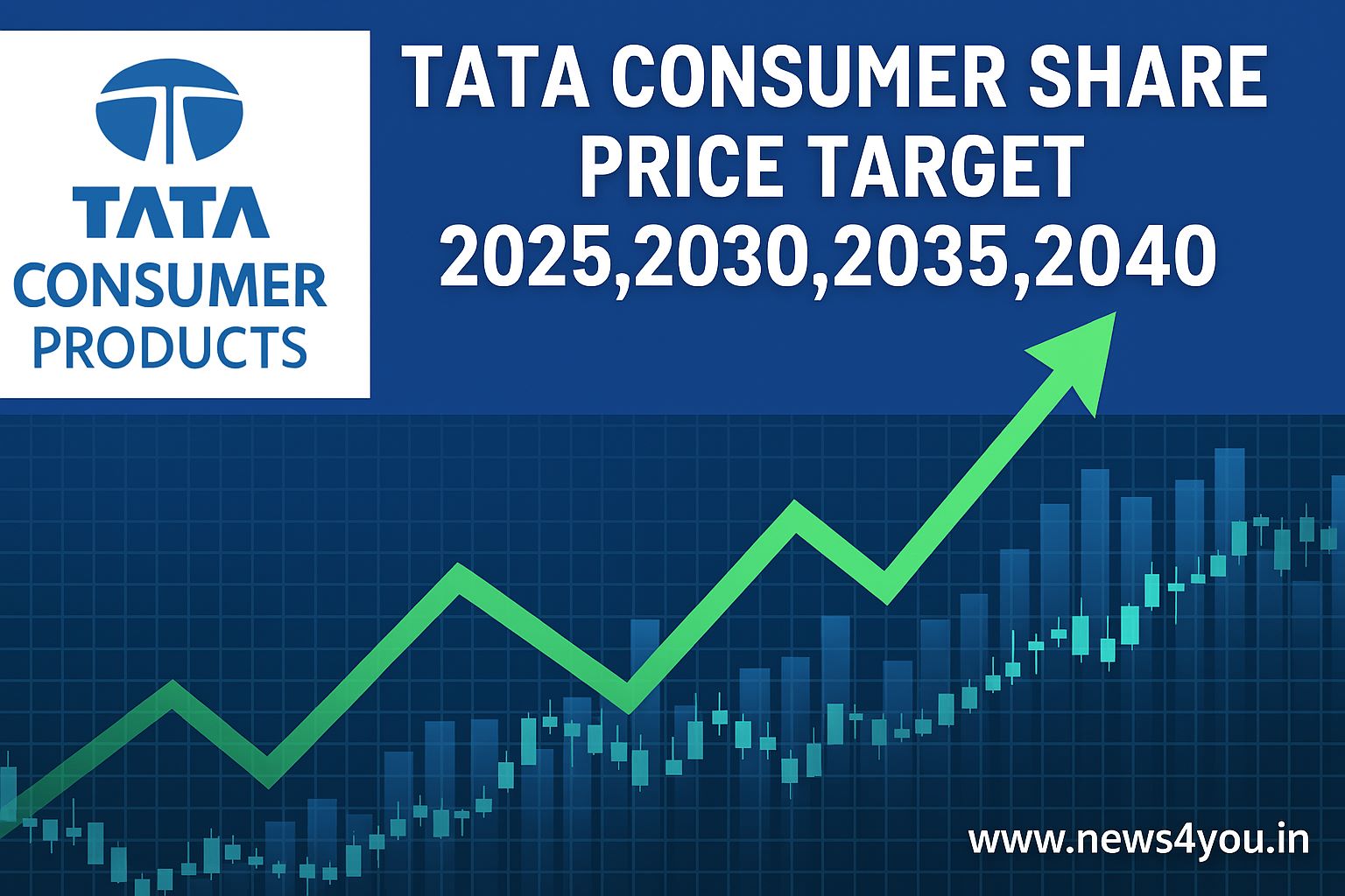 Tata- Consumer- Share -Price