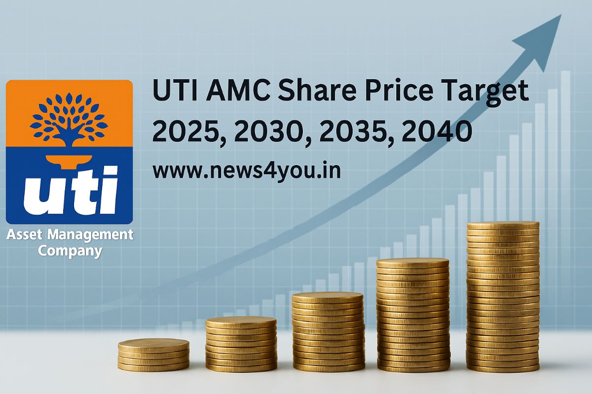 UTI- AMC- Share -Price