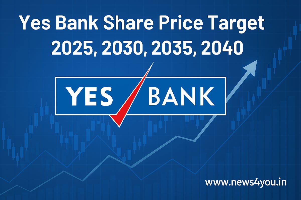 Yes -Bank- Share- Price