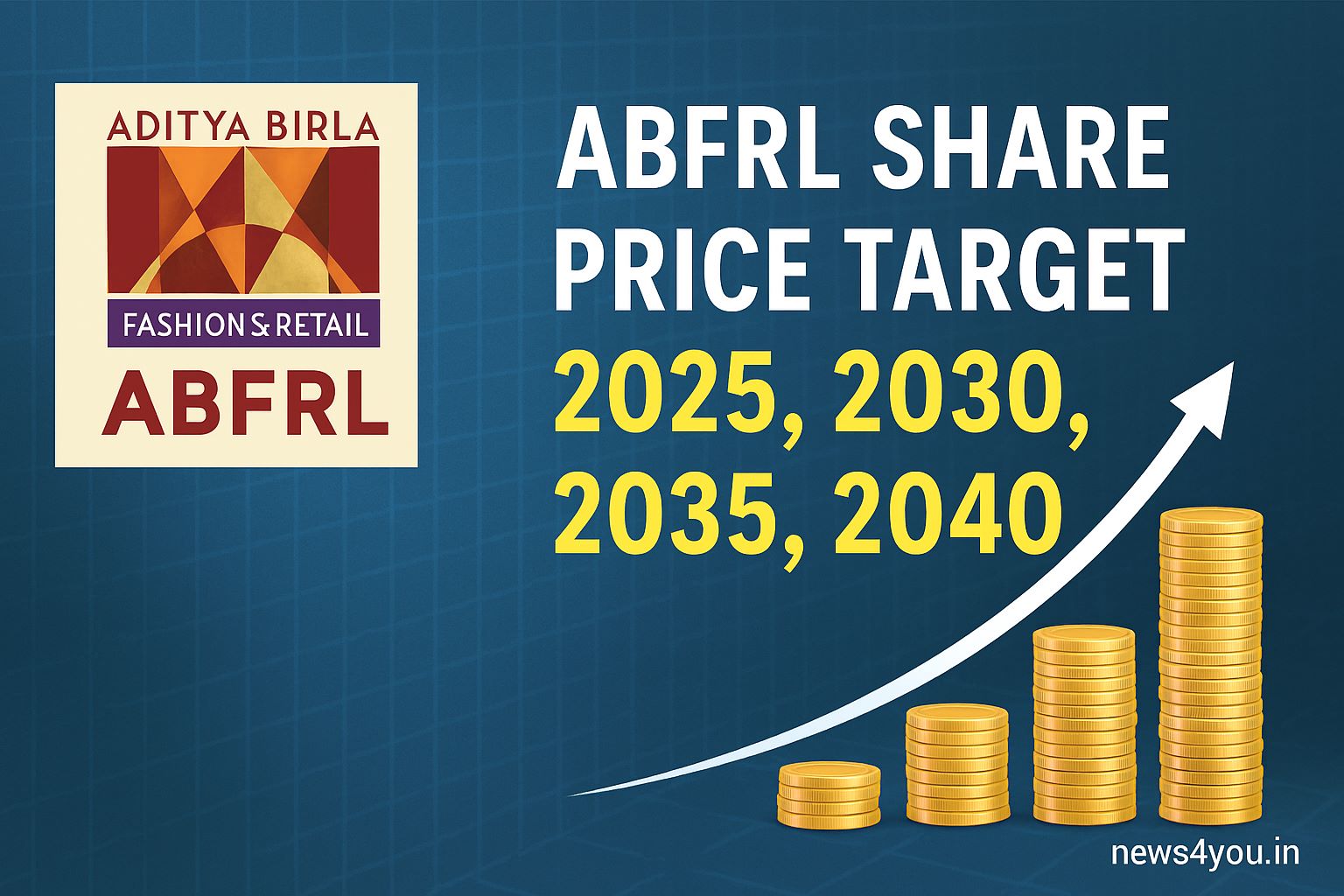 ABFRL- Share- Price