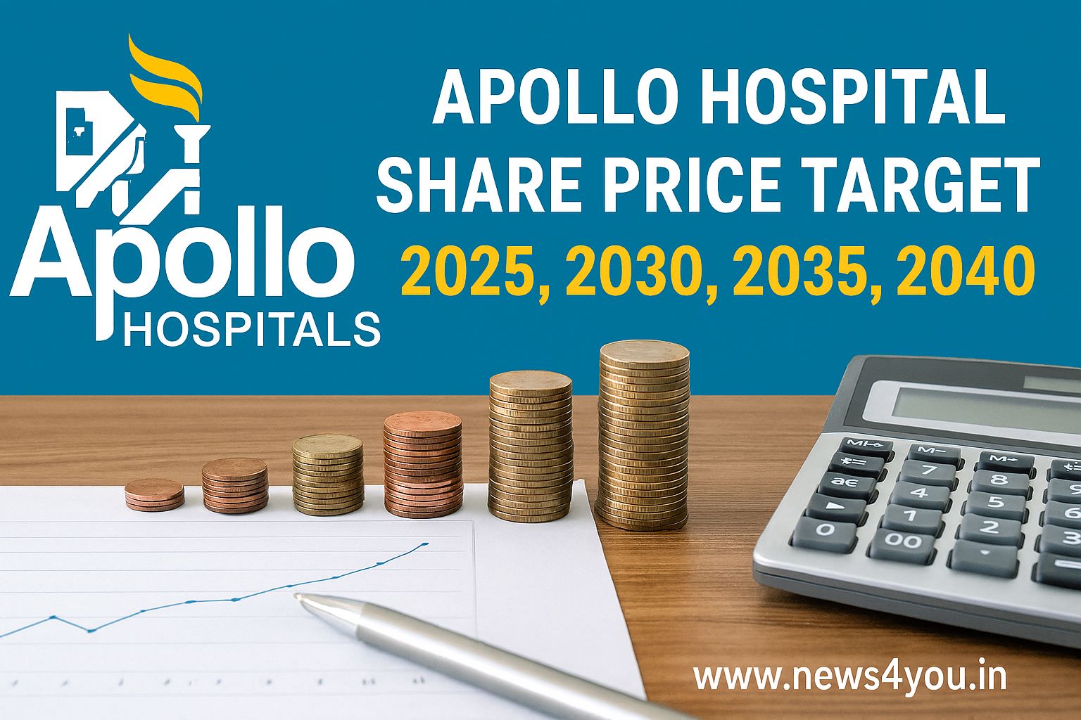 Apollo- Hospital -Share -Price