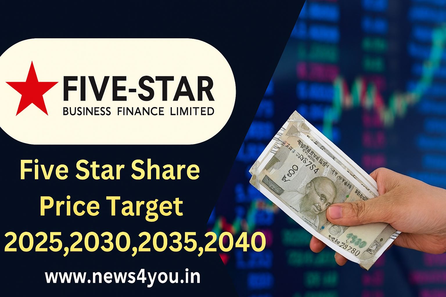 Five- Star- Share- Price