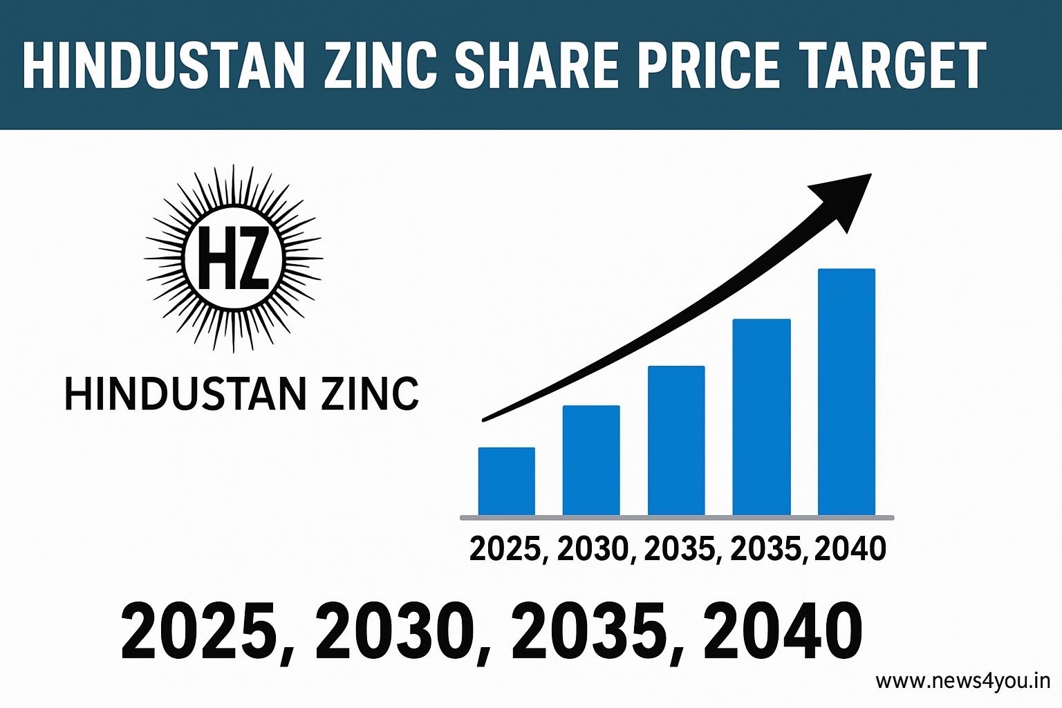 Hindustan- Zinc- Share- Price
