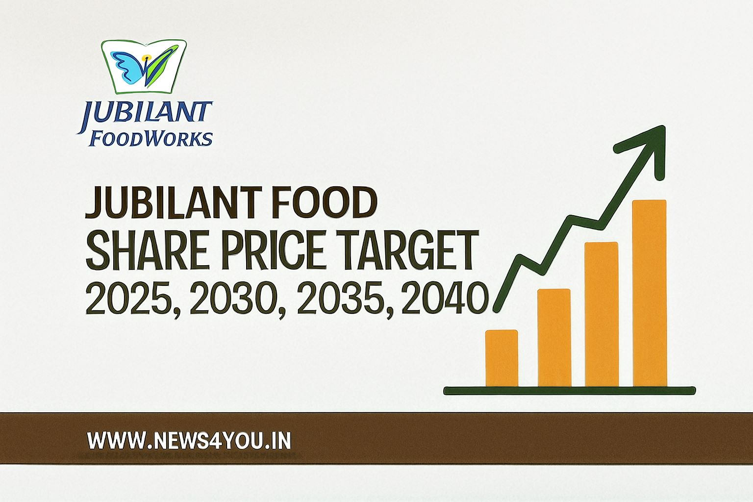 Jubilant- Food -Share- Price