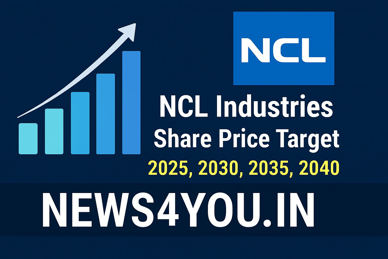 NCL-Industries-Share-Price