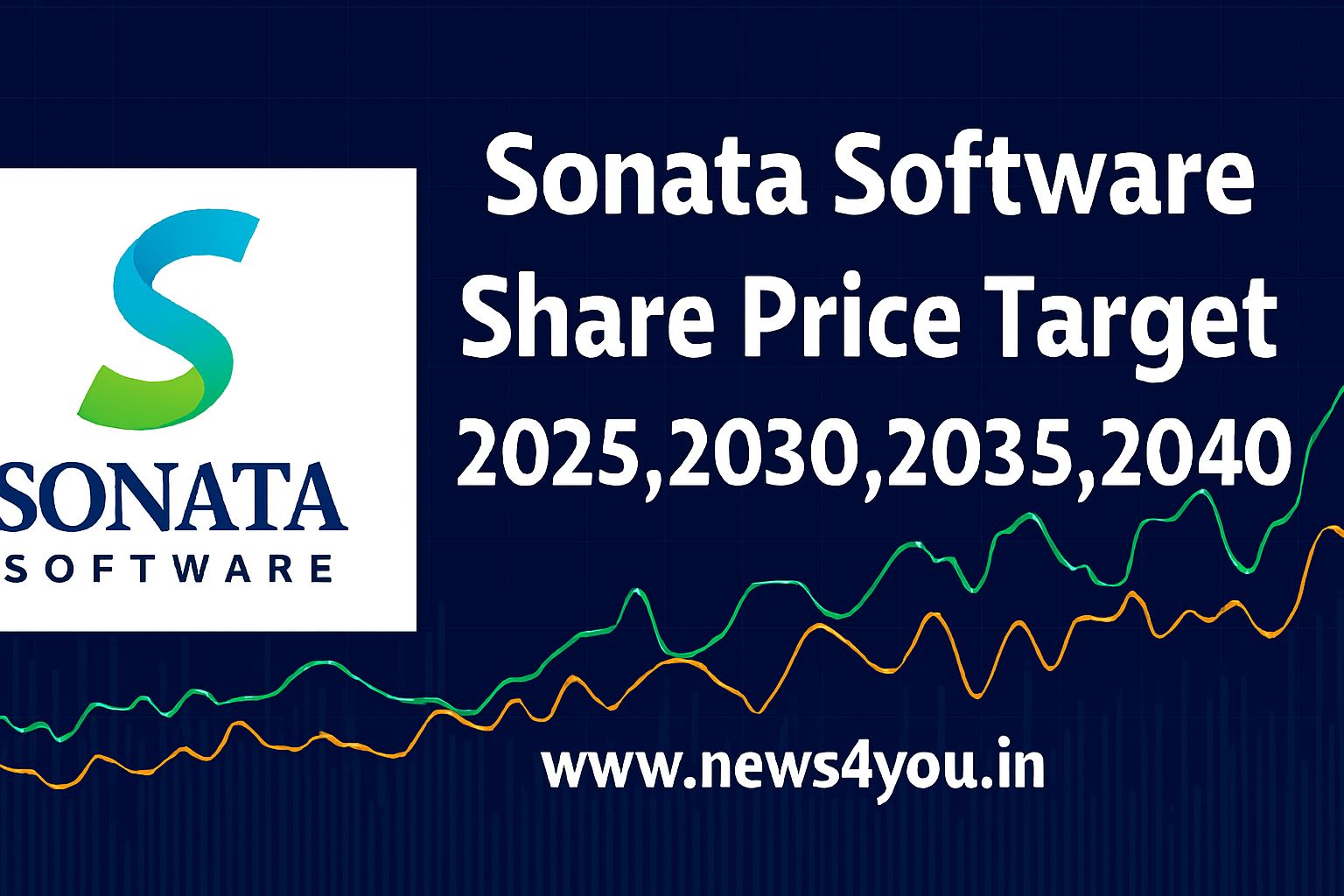 Sonata- Software -Share- Price
