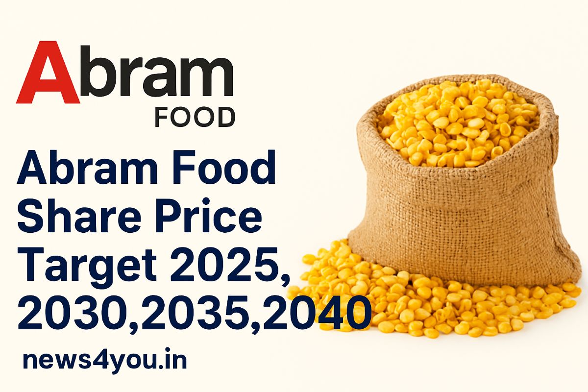 Abram- Food -Share -Price