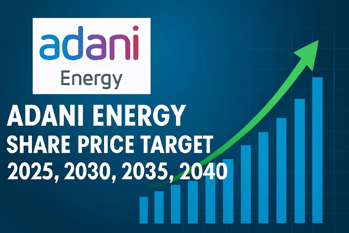 Adani -Energy- Share- Price