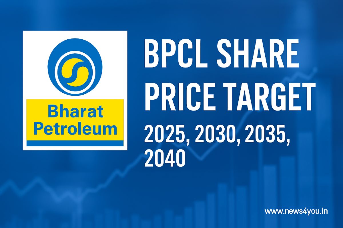 BPCL-Share-Price