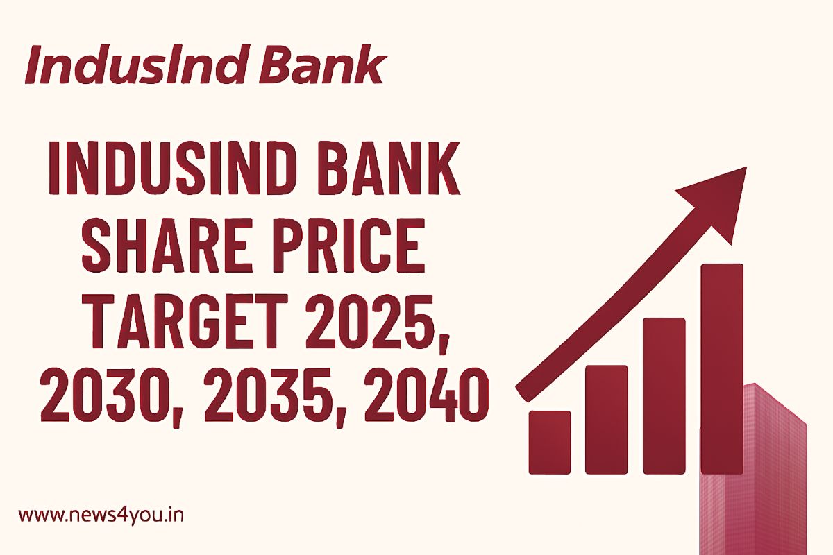 Indusind- Bank- Share- Price